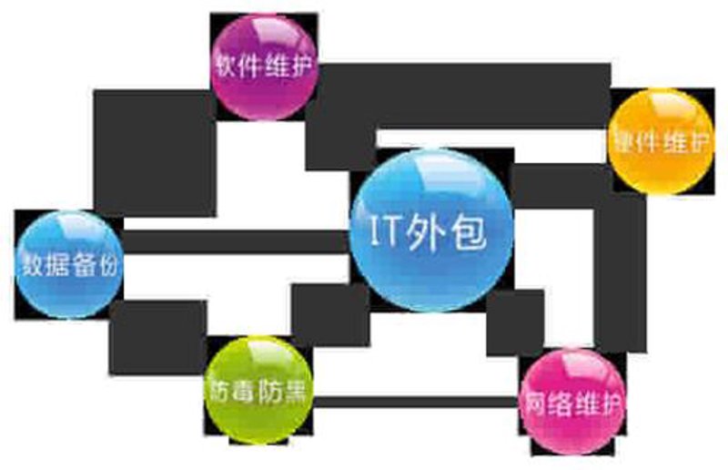 万宁网站如何构建？一文教你搞定一切！